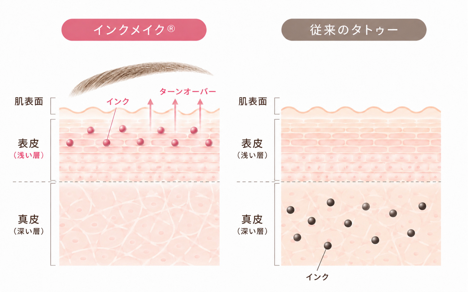 タトゥーとの比較